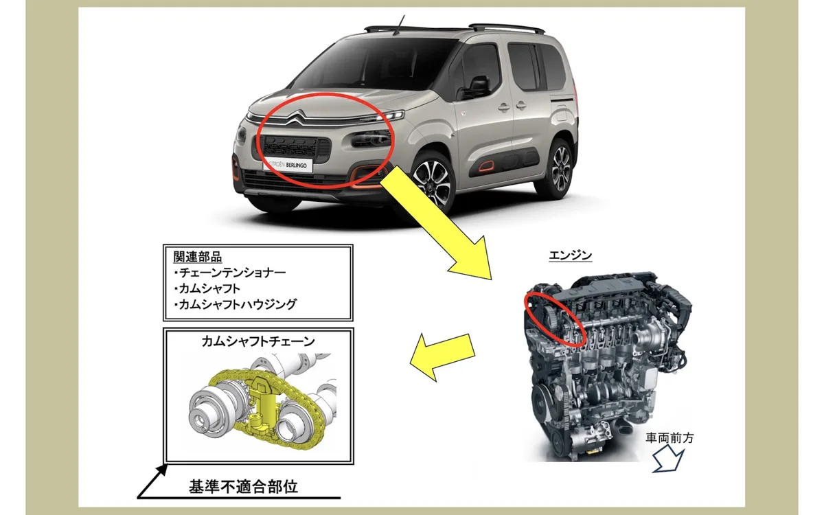 走行中にエンジン停止の危険 プジョー、シトロエン、DS、フィアットの9車種1.9万台をリコール