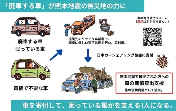廃車予定のクルマが被災地支援に！日本カーシェアリング協会が350台募集