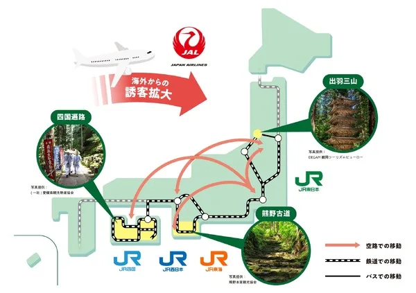 JR4社とJALがタッグ、出羽三山・熊野古道・四国遍路でインバウンド巡礼観光プロジェクト