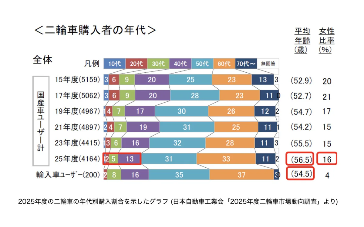 ヤマハ発動機がZ世代に仕掛ける「トキ消費」謎解きイベント、その狙いと体験レポート