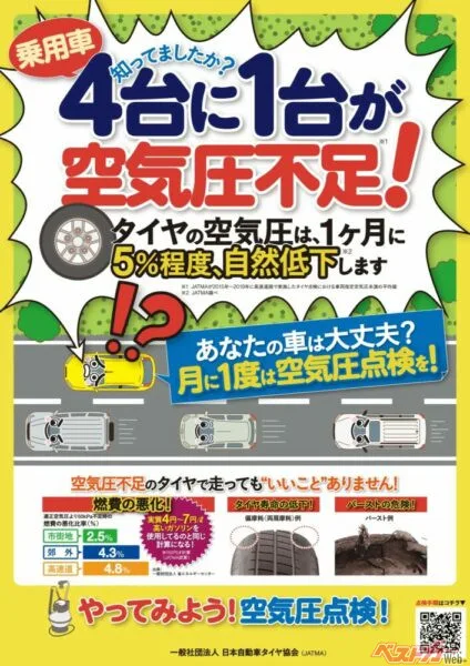 お盆の高速でタイヤトラブル1239件！真夏のバースト原因は空気圧不足だった