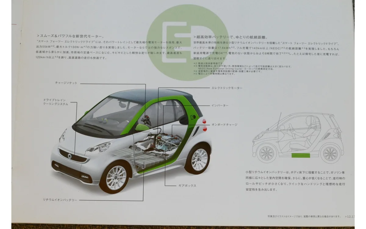 スウォッチ×メルセデスが生んだEVの先駆け、スマート フォーツーedを振り返る