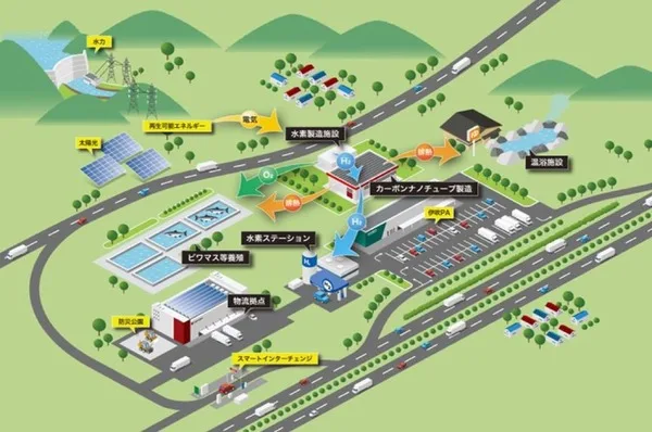 滋賀・米原でグリーン水素地産地消へ！関西電力など6者がNEDO調査スタート