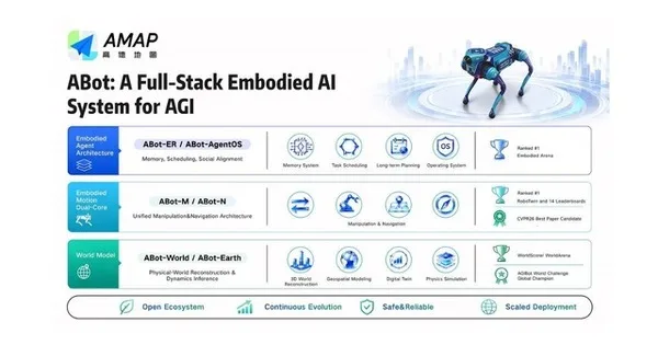 アリババAmapがロボット制御AI「ABot」刷新、屋外ナビ成功率92.9%