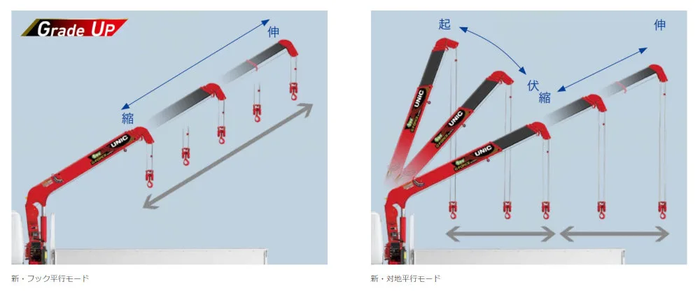 古河ユニックG-FORCEが全機種一斉刷新！自動水平アウトリガ搭載で作業効率が劇的向上
