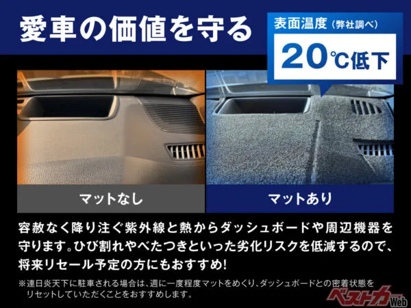 猛暑のダッシュボード焼け防止！ノア／ヴォクシー専用マットが9800円で登場