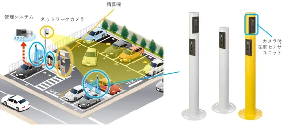 シャープが駐車場管理を変える！1本のポールで2台分対応する新カメラ登場