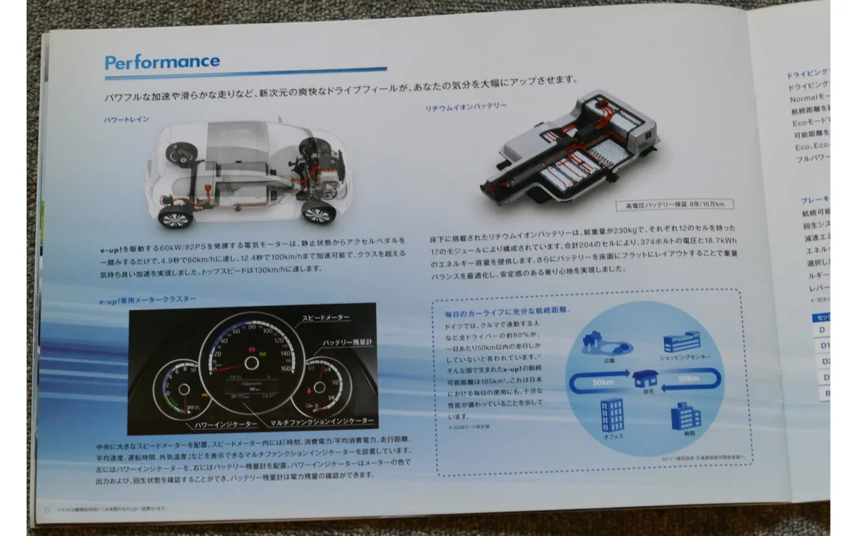 幻のVW『e-up!』、日本上陸目前で消えた理由とは？ カタログだけが残したEVの記憶