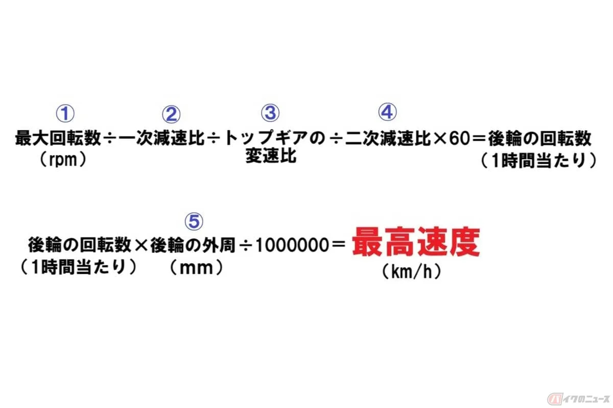 Ninja ZX-25Rは190km/h!? カタログに載らない愛車の最高速度を計算で導き出す方法