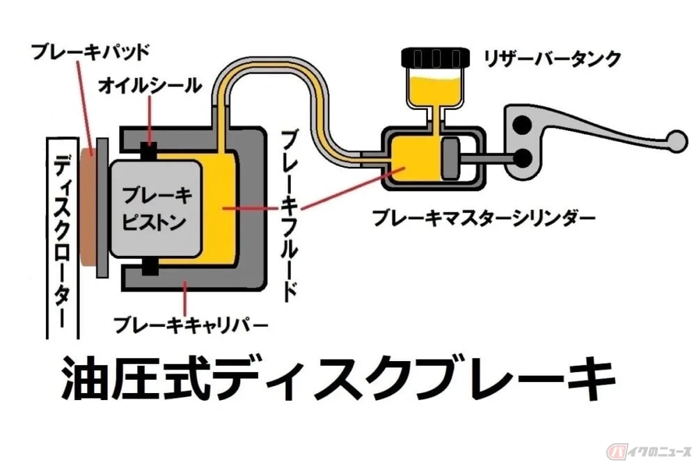 対向ピストンvs片押し式キャリパー、制動力の真実とは？カワサキW800とハヤブサで比較