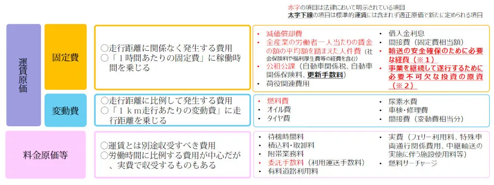 物流2024年問題の切り札？ トラック運送業界に初の「最低運賃」導入へ、国交省が制度設計開始