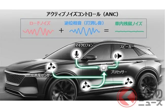 日産エルグランドが世界初の統合型ANCを採用！ ロードノイズとエンジンノイズを同時に打ち消す